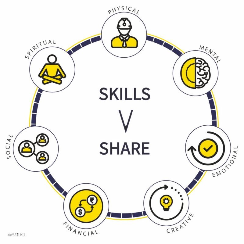 Skill Vs Share